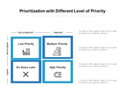 Prioritization with different level of priority