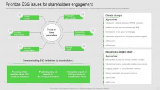 Prioritize Esg Issues For Shareholder Engagement Strategy For Strengthening Relationship