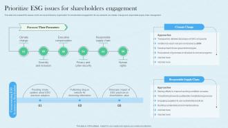 Prioritize Esg Issues For Shareholders Engagement Planning And Implementing Investor