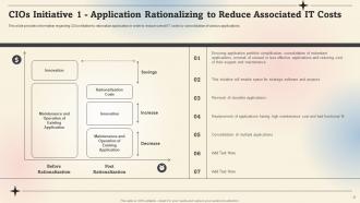 Prioritize IT Strategic Cost Revamping To Enable Growth Powerpoint Presentation Slides