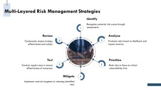 Prioritize Risks In Cybersecurity Assessment PPT Summary AT Impressive Designed