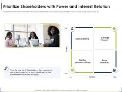 Prioritize shareholders relation process for identifying the shareholder valuation