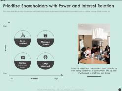 Prioritize shareholders with power and interest relation shareholder capitalism for long ppt demonstration