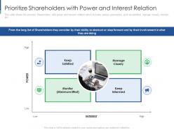 Prioritize Shareholders With Power Shareholder Engagement Creating Value Business Sustainability