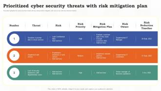 Prioritized Cyber Security Threats With Risk Mitigation Plan Risk Assessment Of It Systems