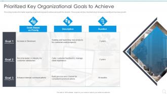 Prioritized Key Organizational Goals To Achieve Strategy Execution Playbook