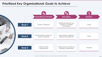 Prioritized Key Organizational Goals To Achieve Strategy Planning Playbook