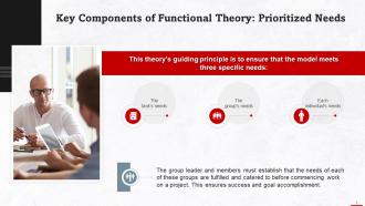 Prioritized Needs As Component Of Functional Theory Training Ppt