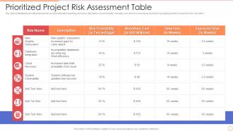 Prioritized Project Risk Assessment Table