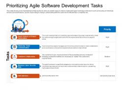 Prioritizing Agile Software Development Tasks Project Ppt Summary