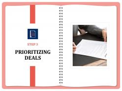 Prioritizing deals checklist ppt powerpoint presentation pictures