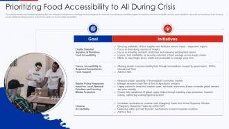 Prioritizing Food Accessibility To All During Crisis Ukraine Vs Russia Analyzing Conflict