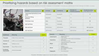 Prioritizing Hazards Based On Risk Assessment Matrix Implementation Of Safety Management Workplace Injuries