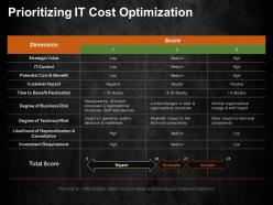 Prioritizing it cost optimization ppt summary templates