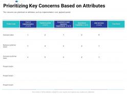 Prioritizing Key Concerns Based On Attributes Project Tasks Prioritization Process Ppt Clipart