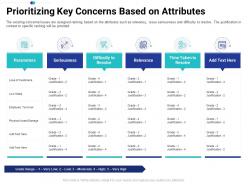 Prioritizing key concerns based on attributes tasks prioritization process ppt slides
