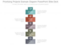 Prioritizing Projects Example Diagram Powerpoint Slide Deck