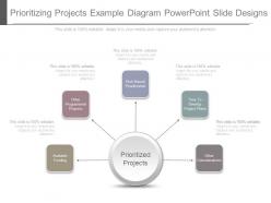 Prioritizing projects example diagram powerpoint slide designs