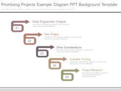 Prioritizing Projects Example Diagram Ppt Background Template