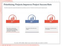 Prioritizing projects improves project success rate aligned properly ppt guide