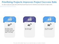 Prioritizing Projects Improves Project Success Rate M1554 Ppt Powerpoint Presentation Portfolio Slides