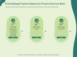 Prioritizing Projects Improves Project Success Rate Well Ppt Powerpoint Template Layout Ideas