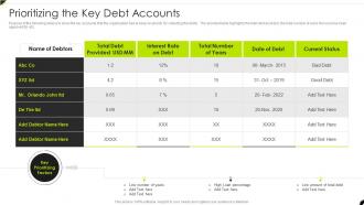 Prioritizing The Key Debt Accounts Creditor Management And Collection Policies