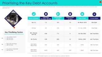 Prioritizing the key debt accounts debt collection strategies