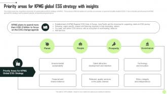 Priority Areas For KPMG Global ESG KPMG Operational And Marketing Strategy SS V