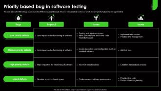 Priority Based Bug In Software Testing