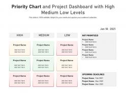 Priority chart and project dashboard with high medium low levels
