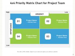 Priority Chart Implementation Priority Occurrence Dashboard Requirements