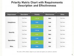 Priority Chart Implementation Priority Occurrence Dashboard Requirements