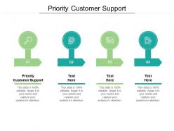 Priority customer support ppt powerpoint presentation slides sample cpb