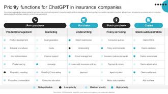 Priority Functions For ChatGPT For Transitioning Insurance Sector ChatGPT SS V
