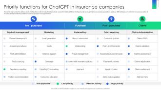 Priority Functions For ChatGPT In Insurance Companies ChatGPT Revolutionizing Insurance ChatGPT SS V