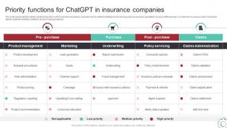 Priority Functions For ChatGPT In Insurance Companies Deploying ChatGPT For Automating ChatGPT SS V