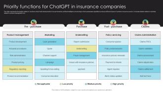Priority Functions For ChatGPT In Insurance Generative AI Transforming Insurance ChatGPT SS V