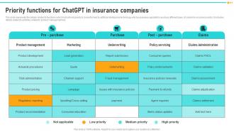 Priority Functions For ChatGPT In Insurance How ChatGPT Is Revolutionizing ChatGPT SS
