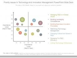 Priority issues in technology and innovation management powerpoint slide deck