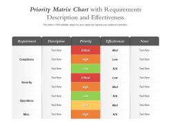 Priority Matrix Chart With Requirements Description And Effectiveness