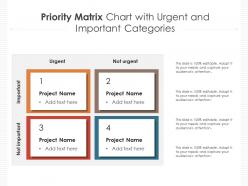 Priority matrix chart with urgent and important categories