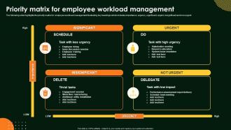 Priority Matrix For Employee Workload Management