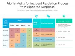 Priority matrix for incident resolution process with expected response