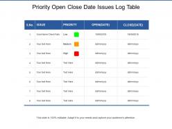 Priority open close date issues log table