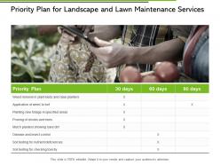 Priority plan for landscape and lawn maintenance services ppt slides