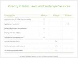 Priority plan for lawn and landscape services ppt powerpoint presentation gallery