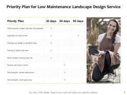Priority plan for low maintenance landscape design service ppt slides