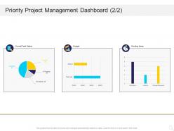 Priority Project Management Dashboard Budget Ppt Powerpoint Presentation File Guide