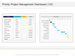 Priority project management dashboard tasks ppt powerpoint presentation file information